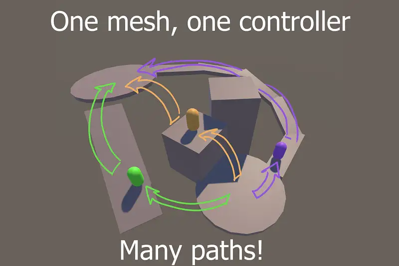 Flexible Pathfinding System For 3D Environments Asset Thumbnail